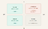 insurance_matrix