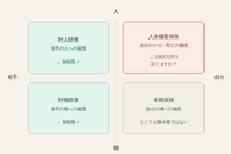insurance_matrix